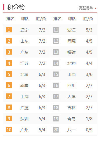中甲最新積分榜，激烈角逐與瞬息萬(wàn)變排名下的比分爭奪戰。