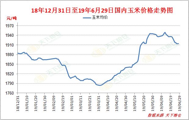玉米價(jià)格最新行情及未來(lái)走勢分析（2024年展望）