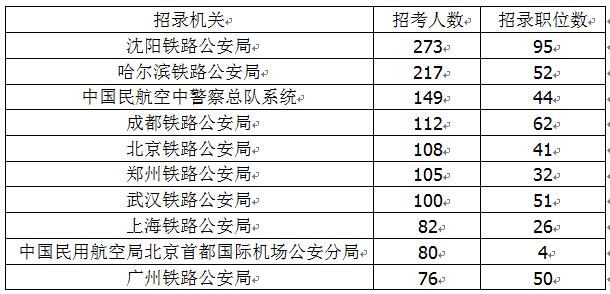 國考最新公告，崗位年齡限制放寬至四十歲——人才選拔的新機遇與挑戰解析