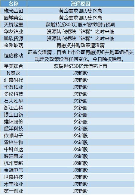 新澳門(mén)2024年資料大全宮家婆，最新分析解釋定義_UHD款98.47.90