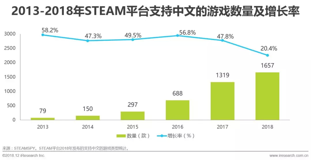 解決方案 第1046頁(yè)