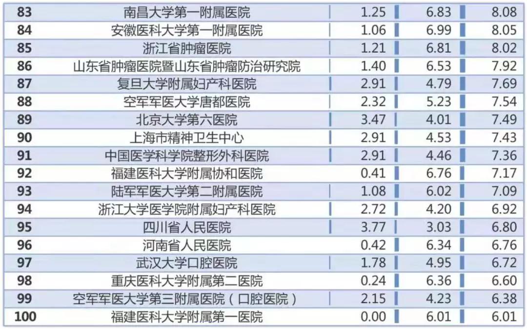 北京協(xié)和醫院301科室最新出診時(shí)間通知——301專(zhuān)家出診表公布