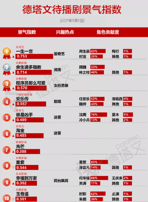 管家婆一碼一肖100%中獎，資源部署策略_CSM96.851移動(dòng)版