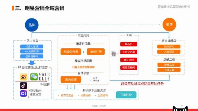 澳門(mén)管家婆精準數據大全，數據分析實(shí)戰評估_CJK96.174獨家秘籍