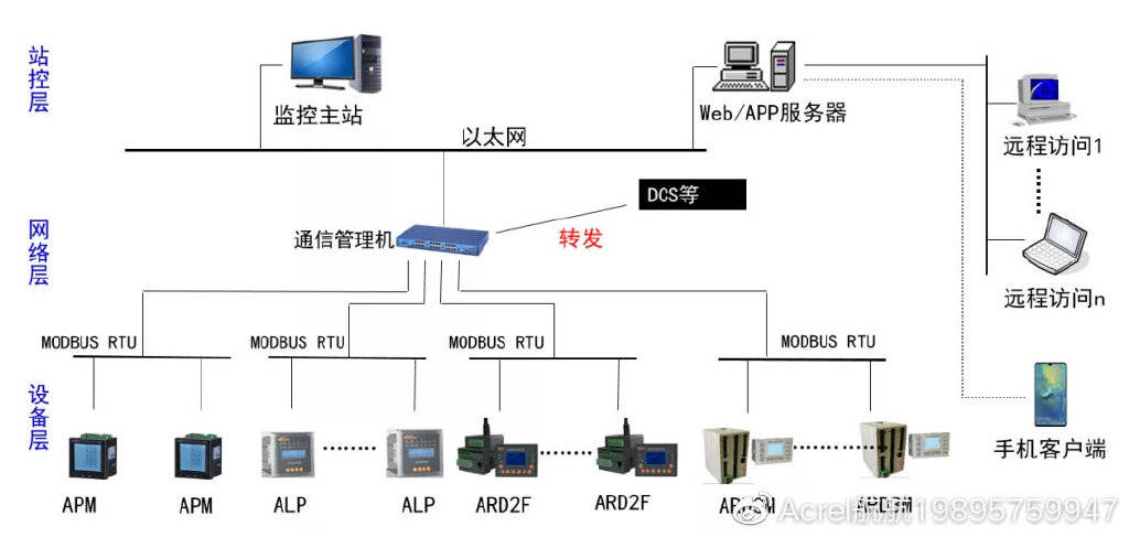2004年一碼必中分析系統設計_VKS19.352先鋒科技