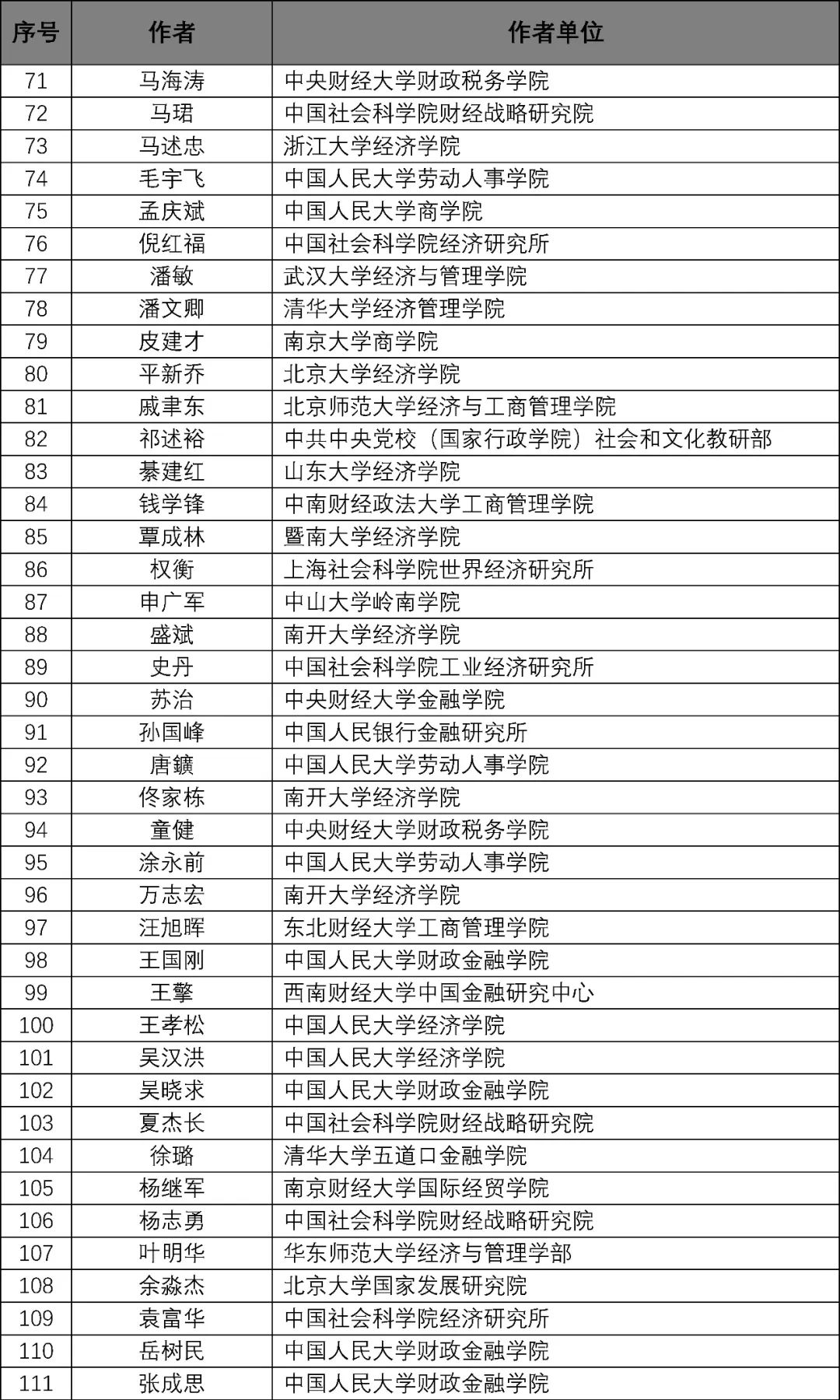 zhanghuangpushi 第13頁(yè)