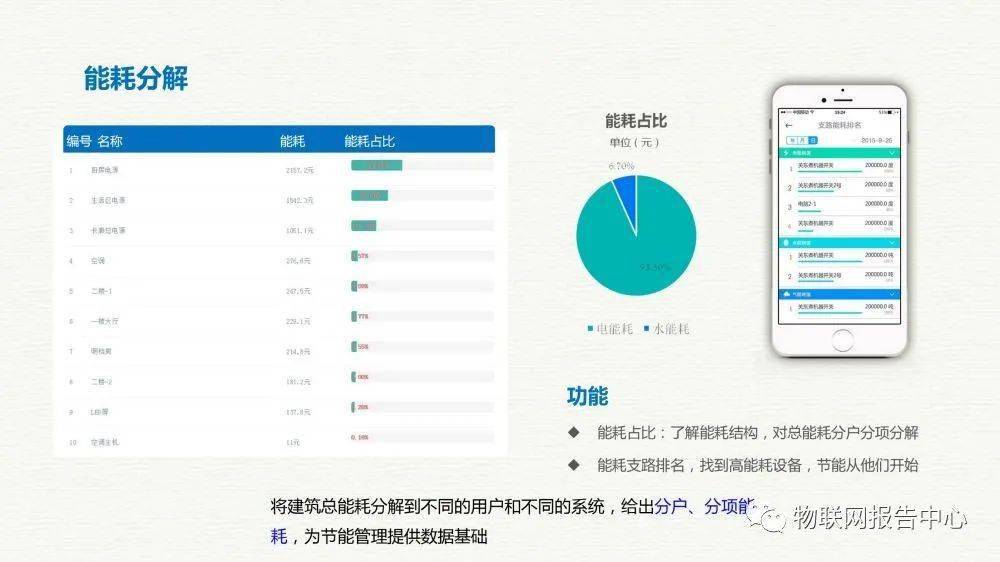 新澳資料免費長(cháng)期公開(kāi),數據分析計劃_PSW72.291拍照版