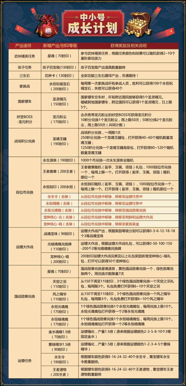 新奧長(cháng)期免費資料大全三馬,平衡執行計劃實(shí)施_VHS72.986改制版