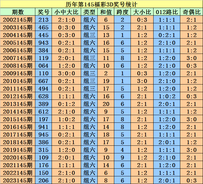 2024新澳門(mén)天天開(kāi)好彩大全1,精確評估解答解釋現象_YBA6.75.35自在版