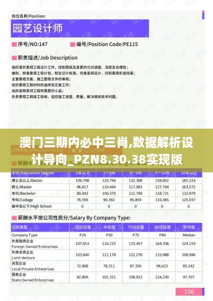 澳門(mén)三期內必中三肖,數據解析設計導向_PZN8.30.38實(shí)現版