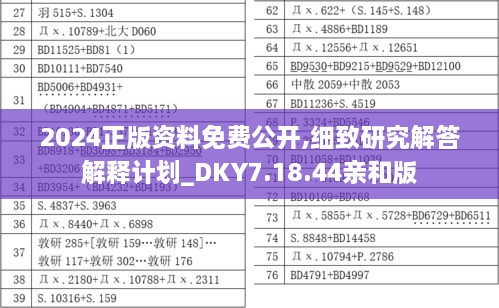 2024正版資料免費公開(kāi),細致研究解答解釋計劃_DKY7.18.44親和版