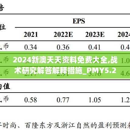 2024新澳天天資料免費大全,戰術(shù)研究解答解釋措施_PMY5.22.46投資版