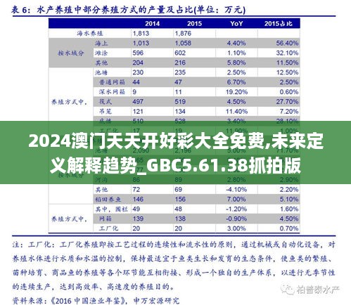 2024澳門(mén)天天開(kāi)好彩大全免費,未來(lái)定義解釋趨勢_GBC5.61.38抓拍版
