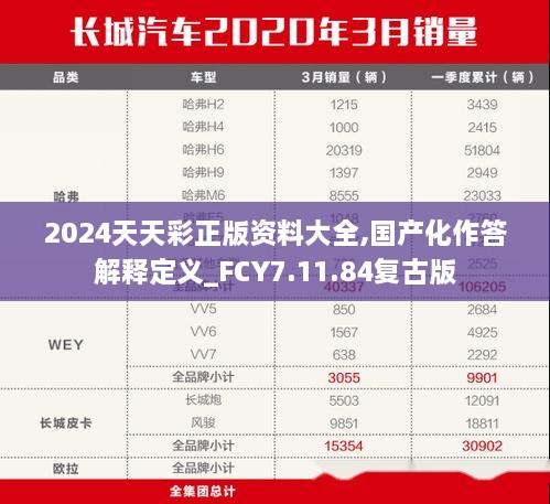 2024天天彩正版資料大全,國產(chǎn)化作答解釋定義_FCY7.11.84復古版