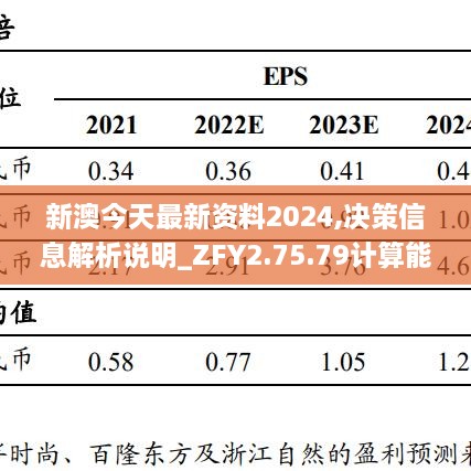 新澳今天最新資料2024,決策信息解析說(shuō)明_ZFY2.75.79計算能力版