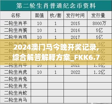 2024澳門(mén)馬今晚開(kāi)獎?dòng)涗?綜合解答解釋方案_FKK6.76.93授權版