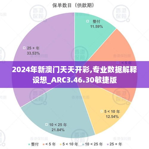 2024年新澳門(mén)天天開(kāi)彩,專(zhuān)業(yè)數據解釋設想_ARC3.46.30敏捷版
