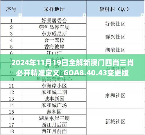 2024年11月19日全解新澳門(mén)四肖三肖必開(kāi)精準定義_GOA8.40.43變更版