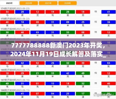 7777788888新澳門(mén)2023年開(kāi)獎，2024年11月19日成長(cháng)解答及落實(shí)_PCP8.12.86開(kāi)放版