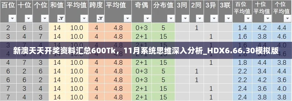 新澳天天開(kāi)獎資料匯總600Tk，11月系統思維深入分析_HDX6.66.30模擬版