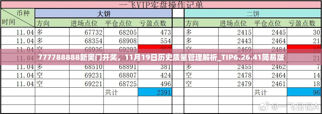 777788888新奧門(mén)開(kāi)獎，11月19日歷史質(zhì)量管理解析_TIP6.26.41簡(jiǎn)易版