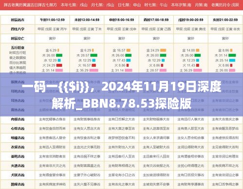 一碼一{{$i}}，2024年11月19日深度解析_BBN8.78.53探險版