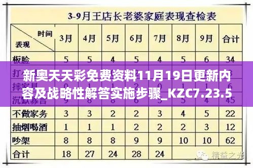 新奧天天彩免費資料11月19日更新內容及戰略性解答實(shí)施步驟_KZC7.23.51真版