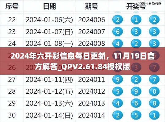 2024年六開(kāi)彩信息每日更新，11月19日官方解答_QPV2.61.84授權版
