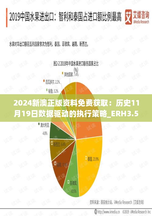 2024新澳正版資料免費獲?。簹v史11月19日數據驅動(dòng)的執行策略_ERH3.52.36編輯版
