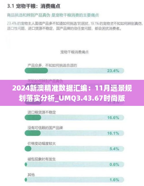 2024新澳精準數據匯編：11月遠景規劃落實(shí)分析_UMQ3.43.67時(shí)尚版