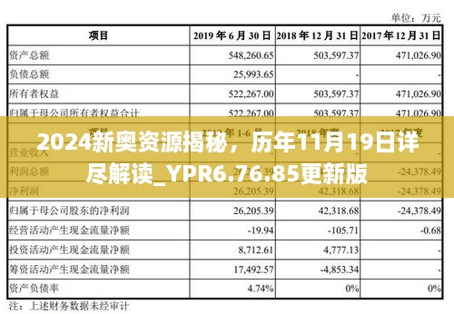 2024新奧資源揭秘，歷年11月19日詳盡解讀_YPR6.76.85更新版