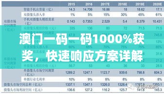 澳門(mén)一碼一碼1000%獲獎，快速響應方案詳解_ZMW4.26.52強力版