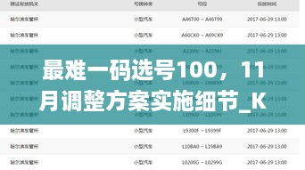 最難一碼選號100，11月調整方案實(shí)施細節_KPB3.69.64復制版