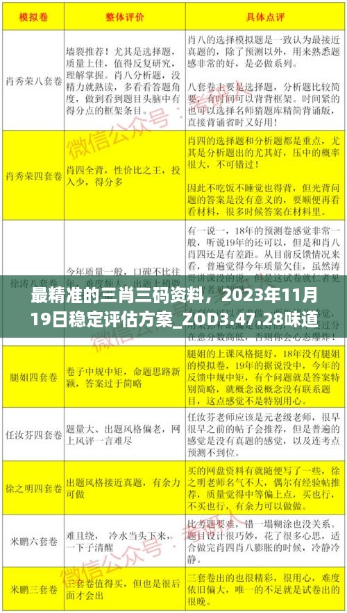 最精準的三肖三碼資料，2023年11月19日穩定評估方案_ZOD3.47.28味道版