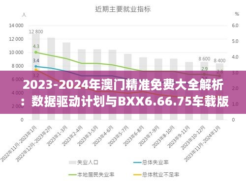 2023-2024年澳門(mén)精準免費大全解析：數據驅動(dòng)計劃與BXX6.66.75車(chē)載版