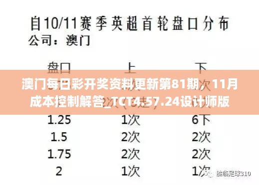 澳門(mén)每日彩開(kāi)獎資料更新第81期，11月成本控制解答_TCT4.57.24設計師版