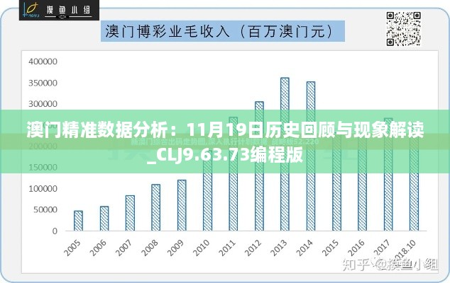 澳門(mén)精準數據分析：11月19日歷史回顧與現象解讀_CLJ9.63.73編程版