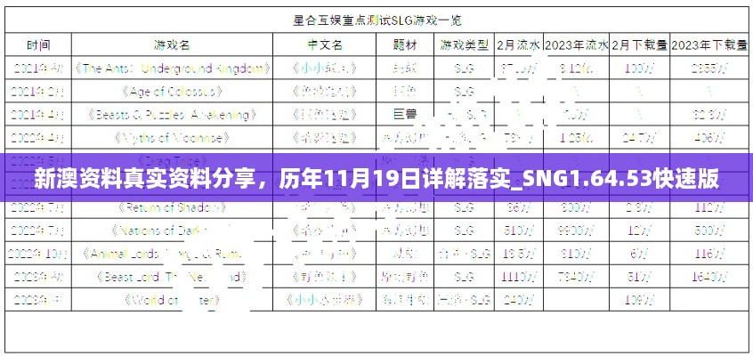 新澳資料真實(shí)資料分享，歷年11月19日詳解落實(shí)_SNG1.64.53快速版