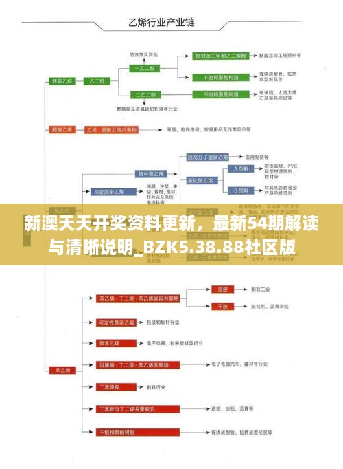 新澳天天開(kāi)獎資料更新，最新54期解讀與清晰說(shuō)明_BZK5.38.88社區版