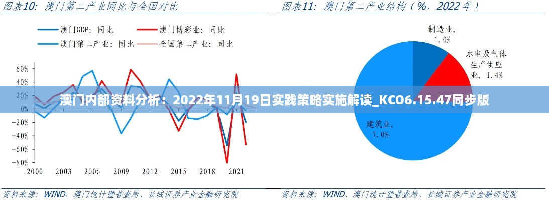 澳門(mén)內部資料分析：2022年11月19日實(shí)踐策略實(shí)施解讀_KCO6.15.47同步版