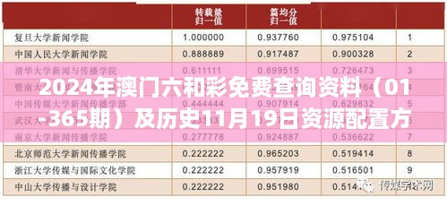2024年澳門(mén)六和彩免費查詢(xún)資料（01-365期）及歷史11月19日資源配置方案_KIH7.75.26預言版