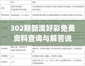 302期新澳好彩免費資料查詢(xún)與解答說(shuō)明-DSM3.51.86抓拍版