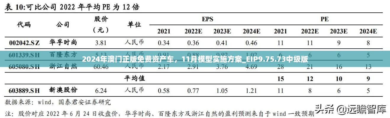 2024年澳門(mén)正版免費資產(chǎn)車(chē)，11月模型實(shí)施方案_EIP9.75.73中級版