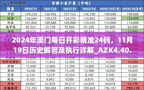 2024年澳門(mén)每日開(kāi)彩精準24碼，11月19日歷史解答及執行詳解_AZK4.40.42版本