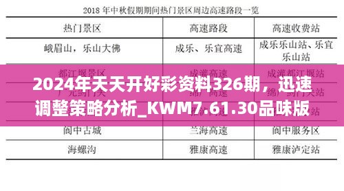 2024年天天開(kāi)好彩資料326期，迅速調整策略分析_KWM7.61.30品味版