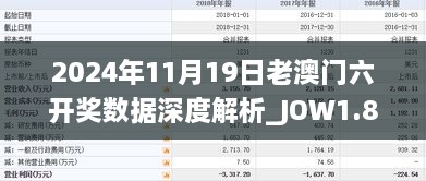 2024年11月19日老澳門(mén)六開(kāi)獎數據深度解析_JOW1.80.56七天版