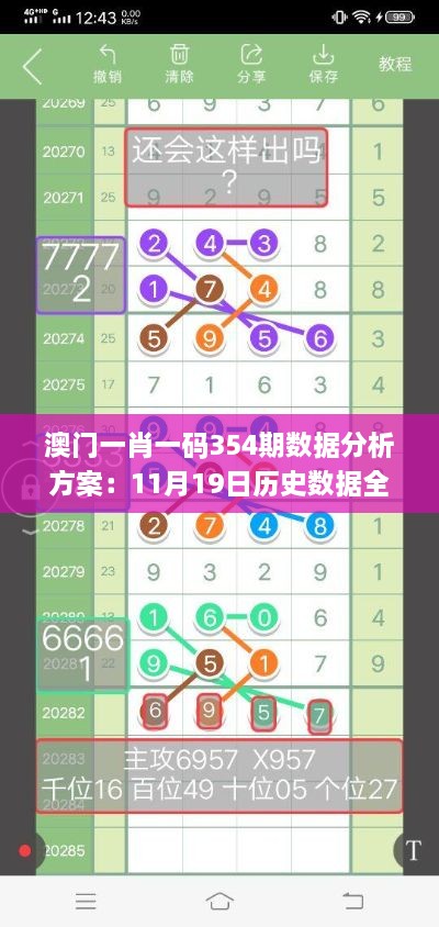 澳門(mén)一肖一碼354期數據分析方案：11月19日歷史數據全面解析_RIB8.31.60時(shí)尚版