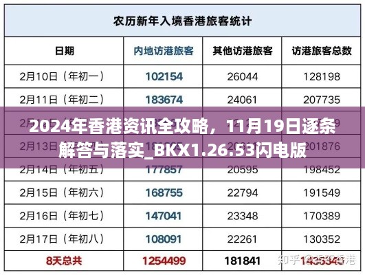 2024年香港資訊全攻略，11月19日逐條解答與落實(shí)_BKX1.26.53閃電版
