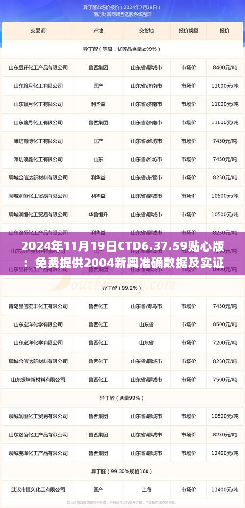2024年11月19日CTD6.37.59貼心版：免費提供2004新奧準確數據及實(shí)證解讀