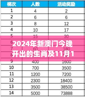2024年新澳門(mén)今晚開(kāi)出的生肖及11月19日的機動(dòng)解答詳解_IXO5.52.60主力版